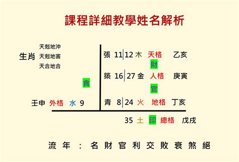 八字姓名學免費算|劍靈命理網